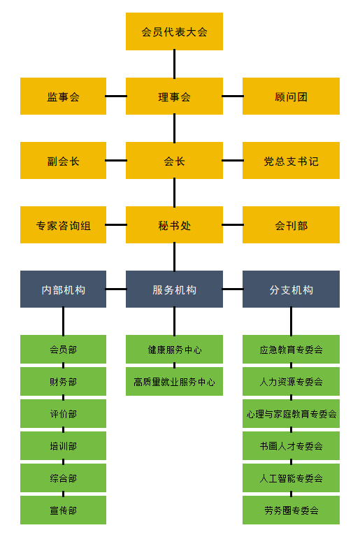 协会组织架构（2026.3.5）.png